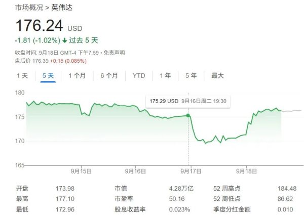 非凡策略 英伟达斥资50亿美元入股英特尔