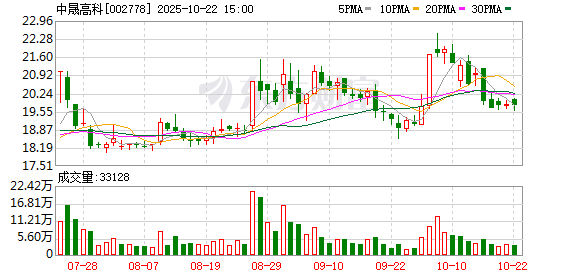 趣投顾 中晟高科股东许晓斌拟减持不超125万股