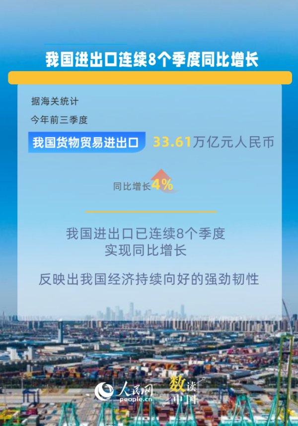 牛来了 6组数据看中国外贸强大韧性与活力 稳量提质信心足
